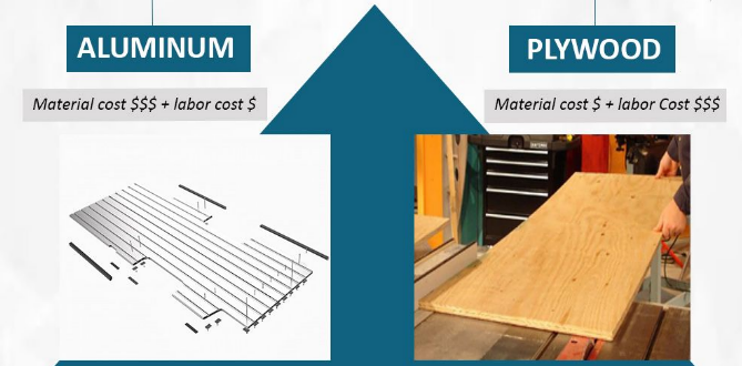 Comparing L-Track with Plywood & ALFO Flexible Flooring